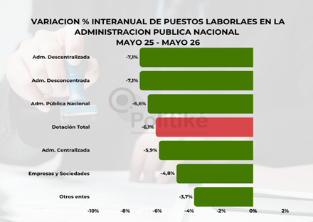 empleo formosa