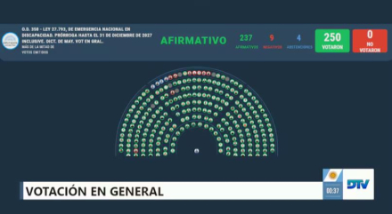 Emergencia en disca