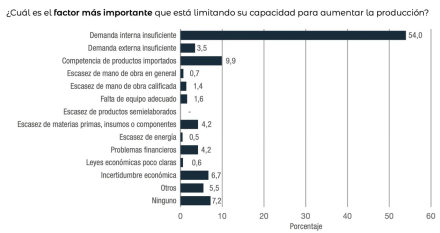 actividad02