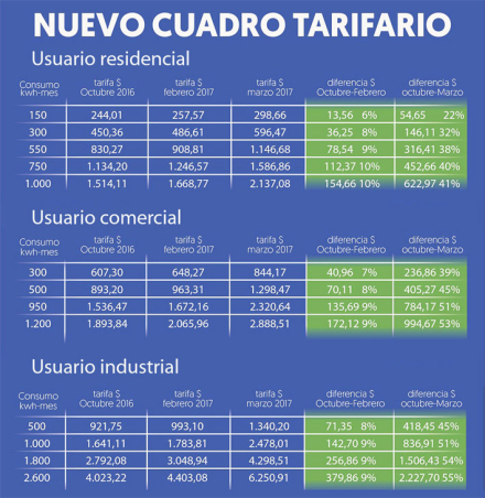 tarifazo.jpg