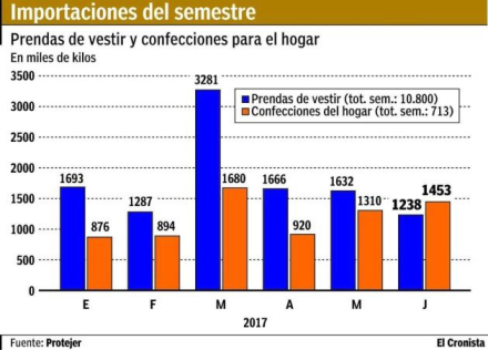 importaciones.jpg