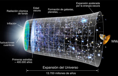 La expansión del universo