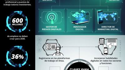 Profesionales digitales, mucha demanda y poca previsión