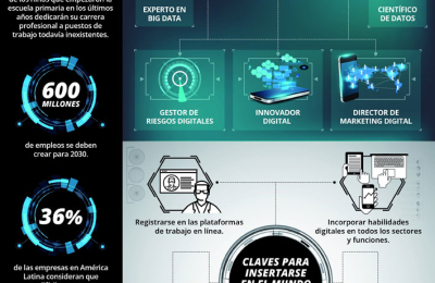 Profesionales digitales, mucha demanda y poca previsión 