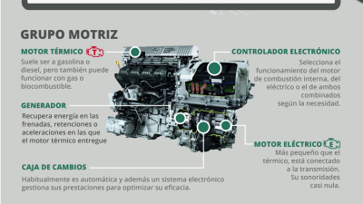Híbridos y eléctricos copan el Salón de Frankfurt