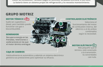 Híbridos y eléctricos copan el Salón de Frankfurt