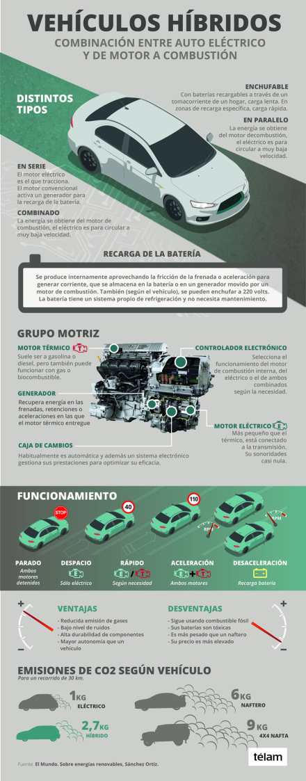 Autos hibridos.jpg