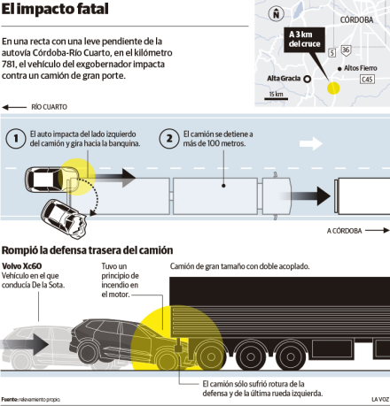 infografia choque.jpg