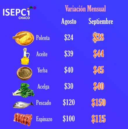 variacion precios.jpg