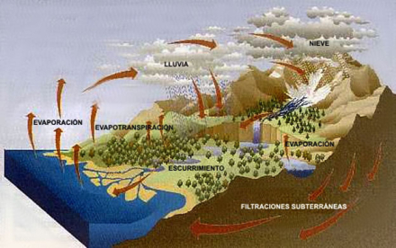 ciclo-agua2.jpg