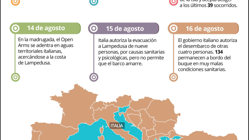 “Open Arms” rechaza oferta de recepción de España