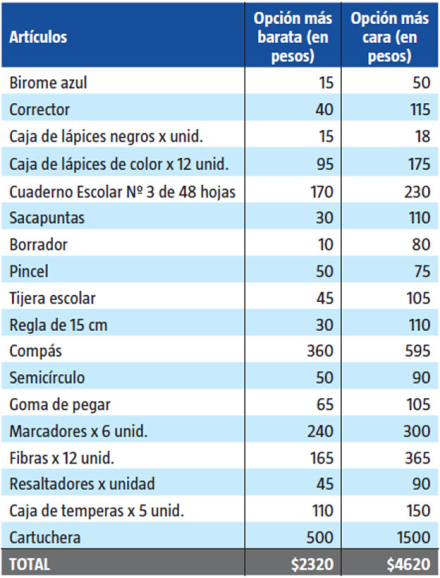 utiles2.jpg