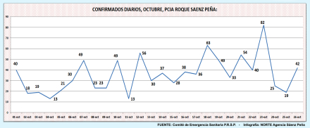 HOY COVID SP al 26 Octubre.jpg