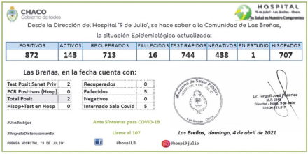 Las Breñas casos.jpg