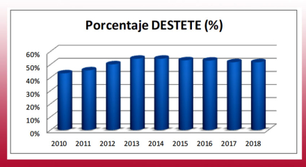 Porcentaje-de-Destete.jpg