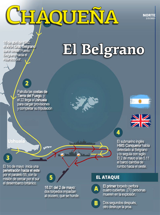 El Belgrano