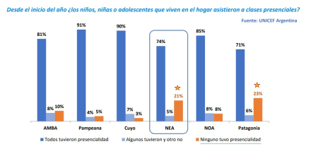 Unicef encuesta.JPG