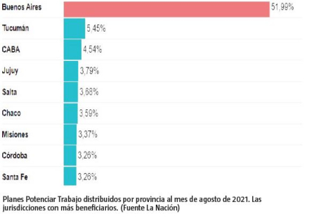 planes sociales ranking.JPG