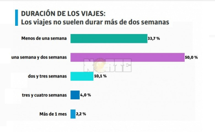 duracion viaje.jpg