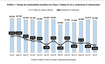 Ventas combus julio.JPG