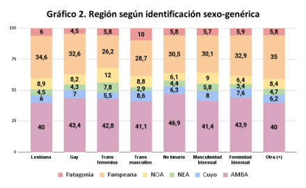 Gráfico 2.