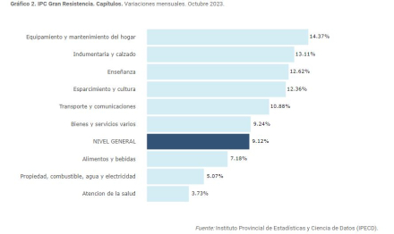 capítulos inflac mensuial.JPG