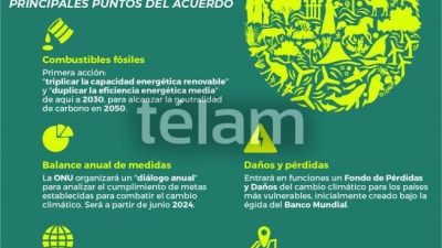 COP28: acuerdo llama a "transición" en combustibles fósiles