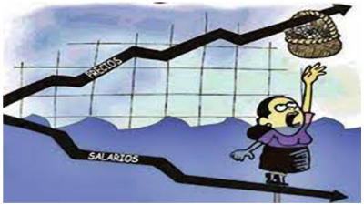 Cómo los salarios se desacoplan de la inflación