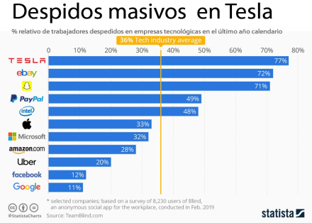 despidos en tecnológicas.jpg