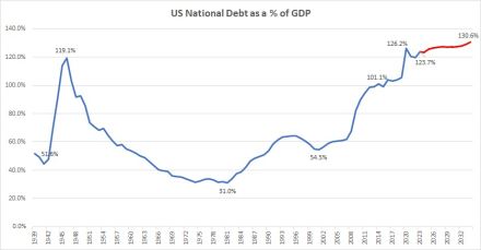 usa-debt1.jpg