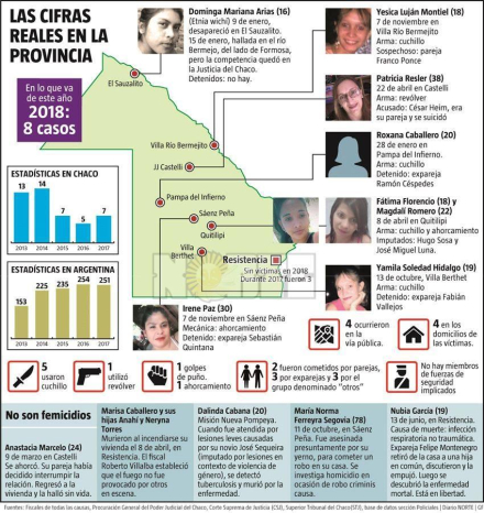 femicidios cuatro.JPG