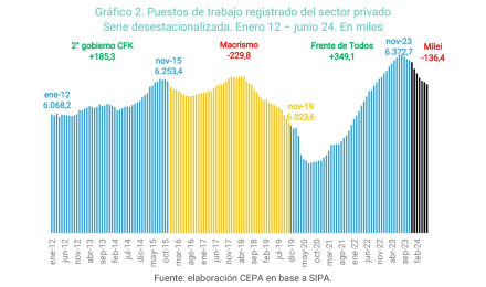 empleo privado reg 2.jpg