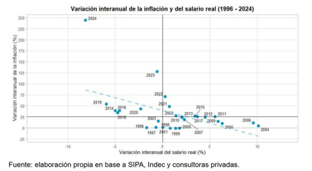 inflación precios salarios 05.jpg