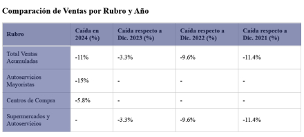 ventas caída.jpg