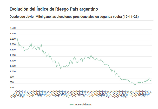Riesgo País.jpg