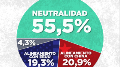 Entre la geopolítica, la economía y el legado de Francisco