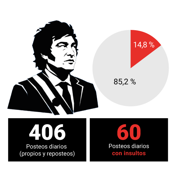posteos-diarios.jpg