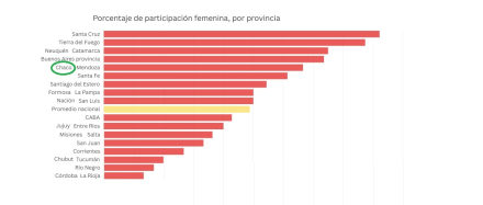 tabla