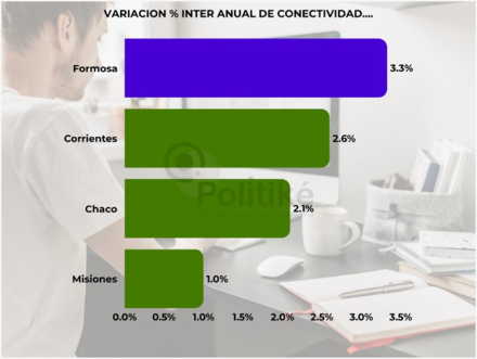 Fuente Elaboración propia con datos extraídos del INDEC.jpeg