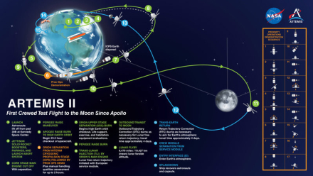 artemis2