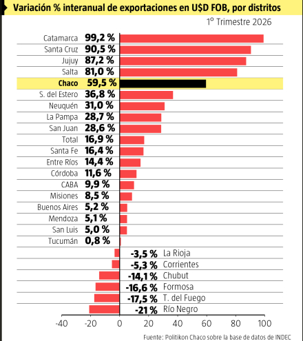 EXPORTACIONES POR DISTRITO.jpg.jpeg