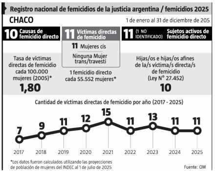 registro