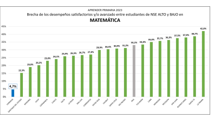 gráficos (2)