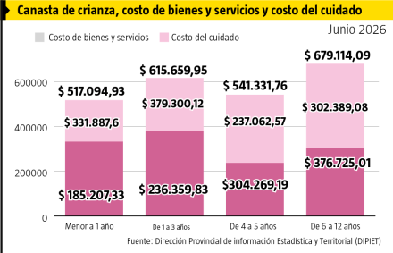 COSTO CRIANZA-junio