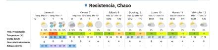 Sin título