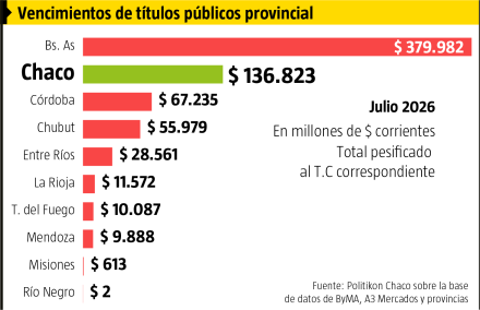 Títulos Públicos Provinciales_Julio 2026