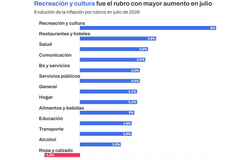 rubros