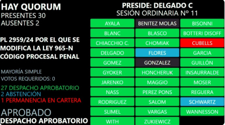 Votación Reite