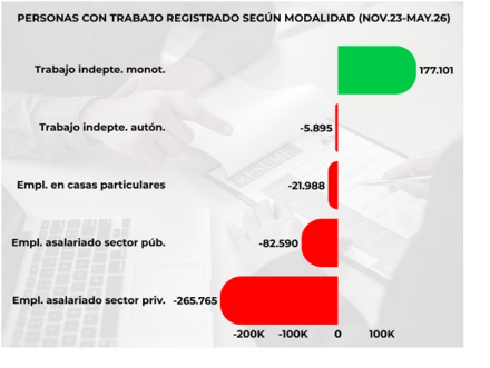 Fuente Elaboración propia en base a los datos del SIPA
