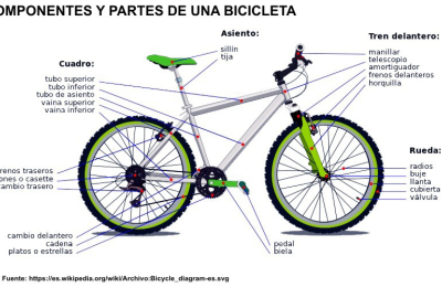 La bicicleta, vehículo económico y ecológico